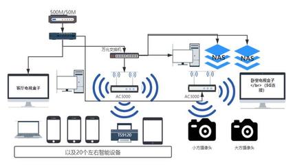 AiMesh預組網，大屋子也能信號滿格 華碩靈耀路由AC3000智能網絡設備深度體驗