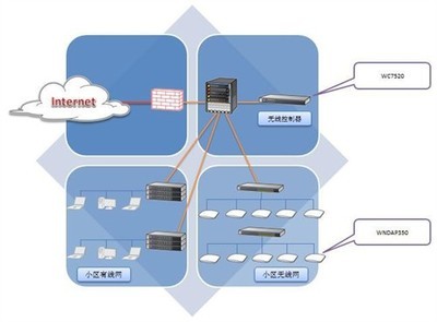 NETGEAR聯手深圳智慧廣場，共筑智能無線園區網新標桿